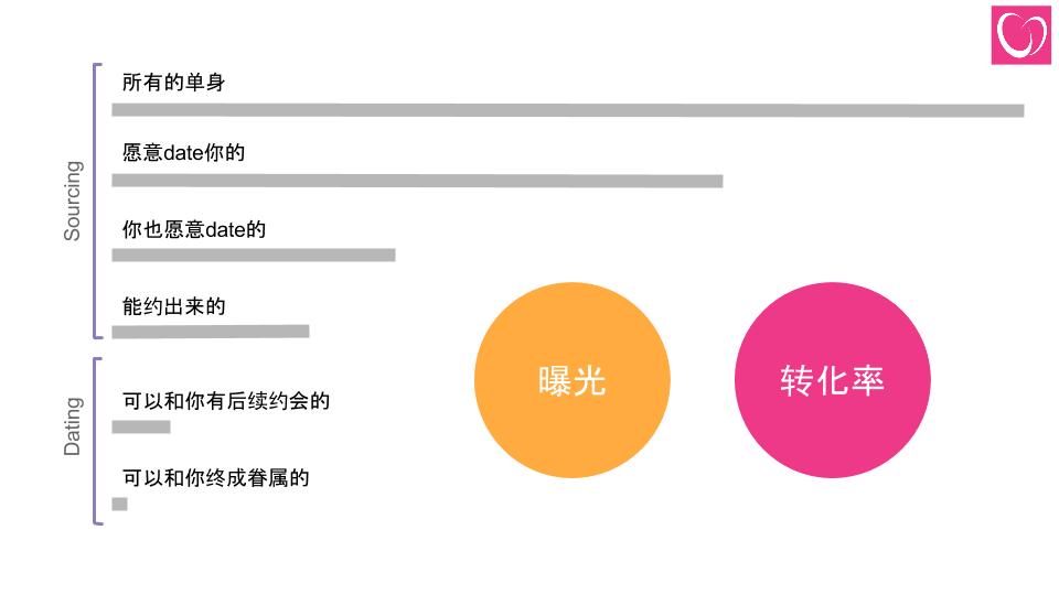 如何找到一个好对象-4